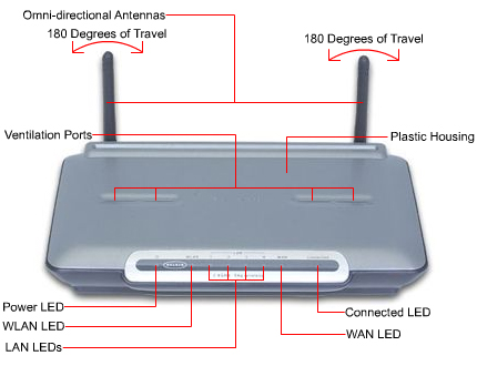 Belkin wireless router sign in